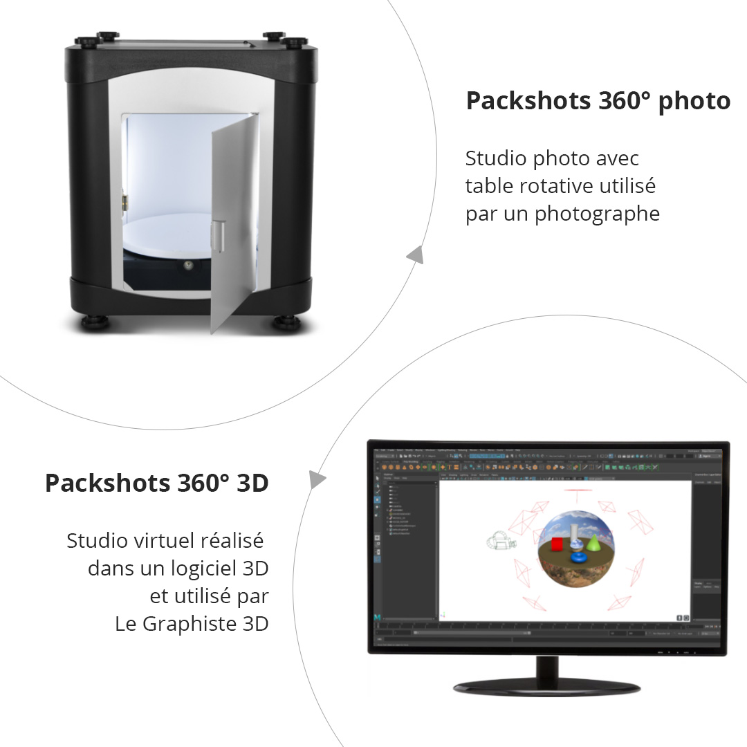 LG3D - Packshots 360° - Comparaison photo vs 3d